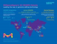 MilliporeSigma_CRISPR_Patents_Map