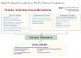 Exhibit 4b: Example Sourcing Decision Tree Tool (Selection Considerations)